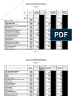 PY37 Allocation Approvals - Council Approval 4-18-11