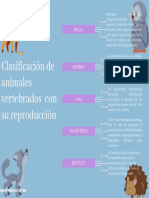 Clasificación de Animales Vertebrados Con Su Reproducción