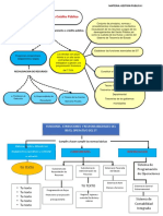 Cari Mamani Saul Mapa Conceptual Sistema de Tesoreria y Credito Publico