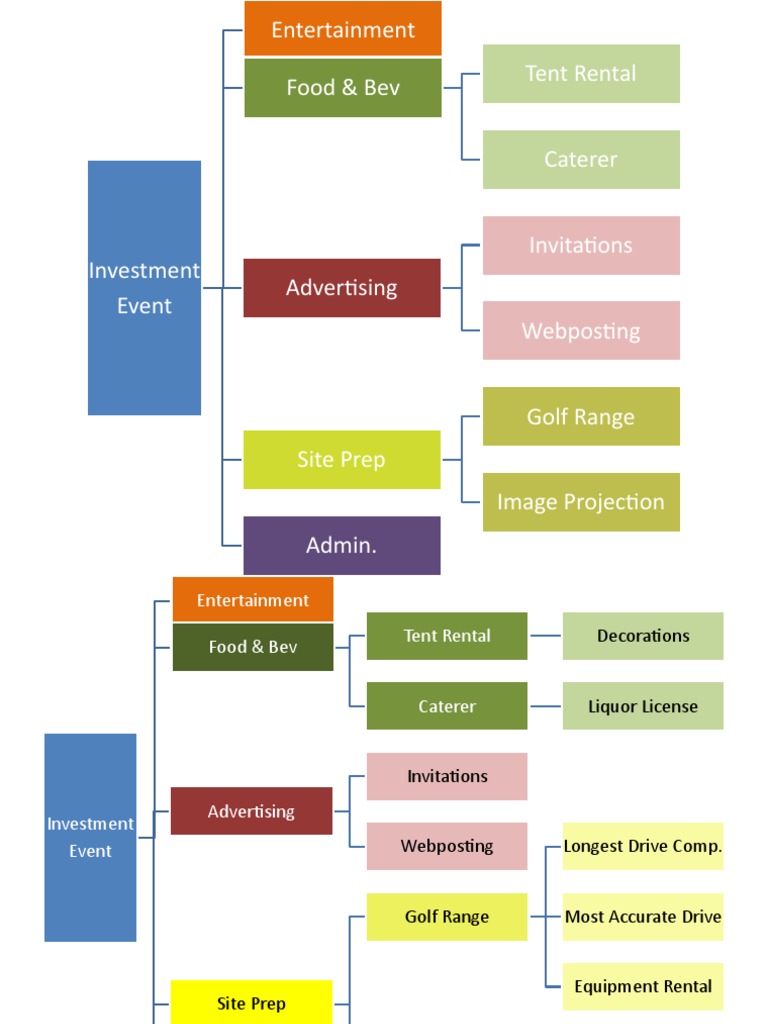 Event Planning Services Overview | PDF