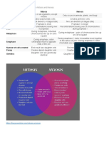 Tabulate The Difference Between Mitosis and Meiosis