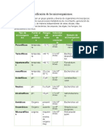 Clasificacion de Los Microrganismos