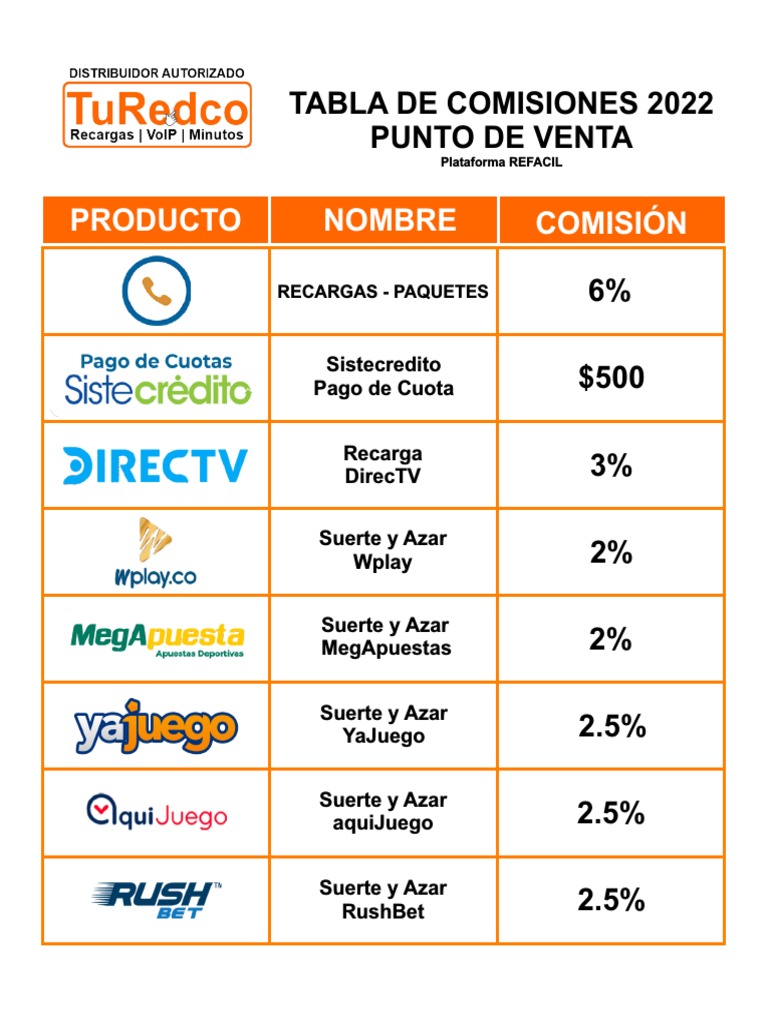 Comisiones Plataforma Refácil 2022 | PDF | Tecnología financiera ...