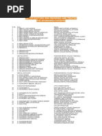 List of Doctors Who Referred and Treated The Sponsored Patients