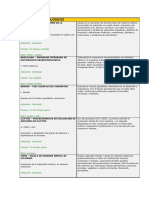 Tests Neuropsicologicos