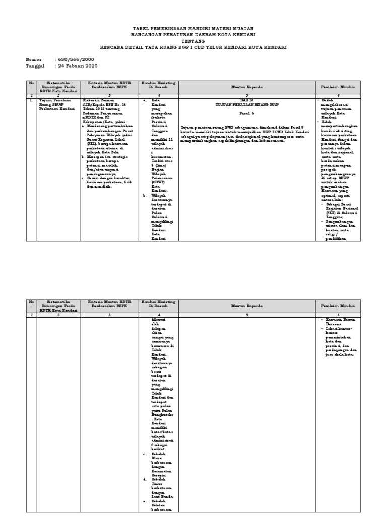 Tabel Penilaian Mandiri Fix Pdf