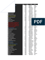 Lista de Drop-Password y Mas