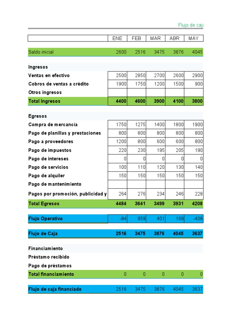 Tarea de Flujo de Caja | PDF | Hoja de balance | Flujo de efectivo