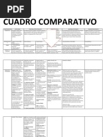 Cuadro Coparativo