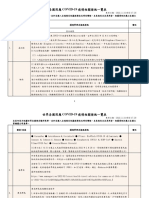 世界各國因應 (COVID 19) 疫情相關措施一覽表 2022 2 24 1720