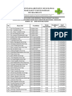 Pengumuman Kelulusan Ujian Kridensial Tenaga Perawat Dan Bidan