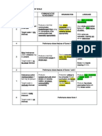 SPM Writing ASSESSMENT SCALE