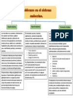 Patologias Dos