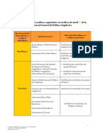 Equivalències Certificat A2