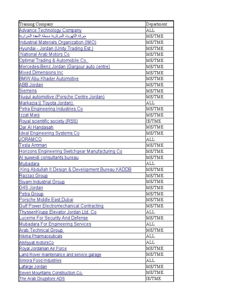 Local Guide Program Overview | PDF | Jordan