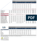 Quadro de Desempenho - Gestão Icatu Seguros