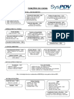 1 - Funções Do Caixa (Syspdv PDV) 2