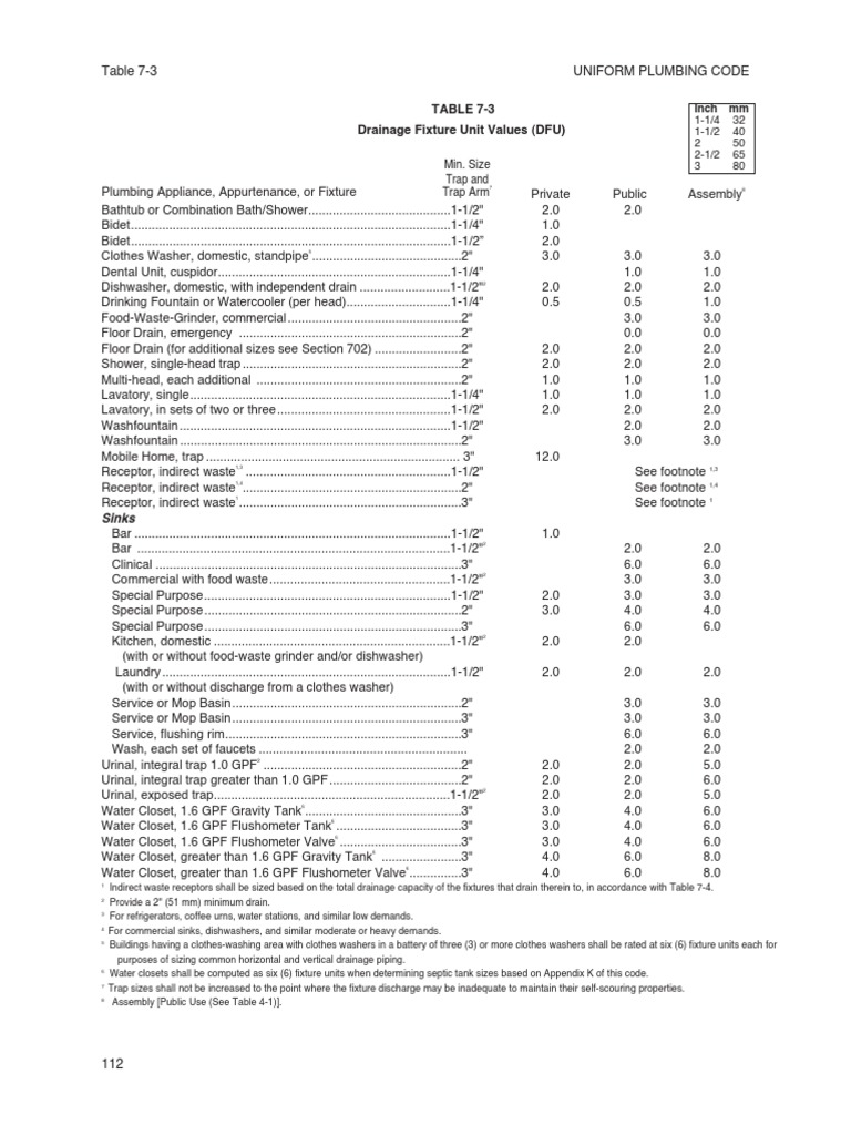 Uniform Plumbing Code Table 73 TABLE 73 Drainage Fixture Unit Values