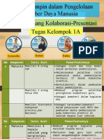 Tugas 3.2.a.5.1 Ruang Kolaborasi-Tugas Kelompok A 1