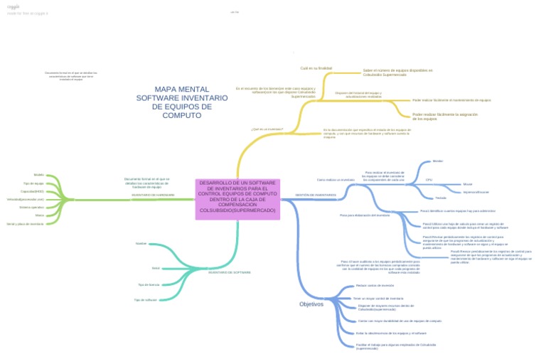 Mapa Mental | PDF | Hardware de la computadora | Software