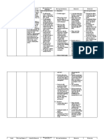 Cue(s) Nursing Diagnosis Scientific Rationale Nursing Goal and Objectives Nursing Interventions Rationale Evaluation