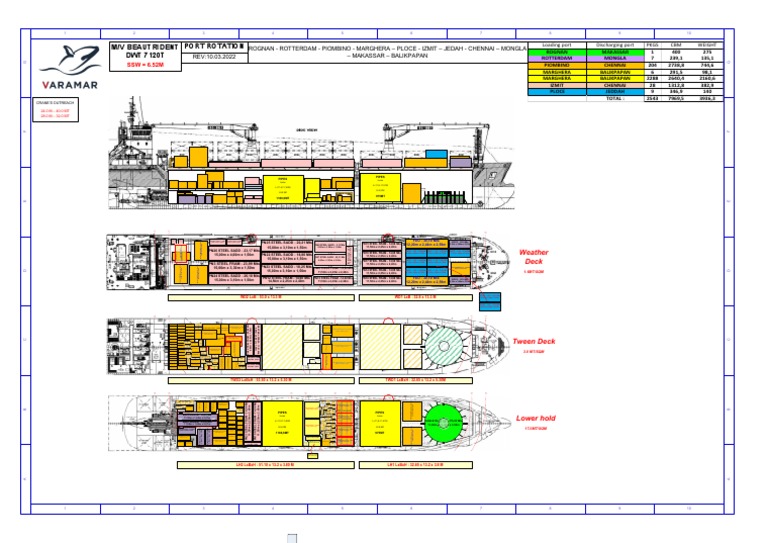Preliminary Stowage Plan MV Beautrident - Rev.10.03.2022 | PDF