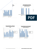 Bagan Grafik Prog. PPTM