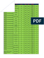 Reliance Jio Service Level Details by Area