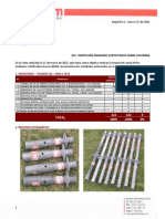 Inspección Andamio Impak