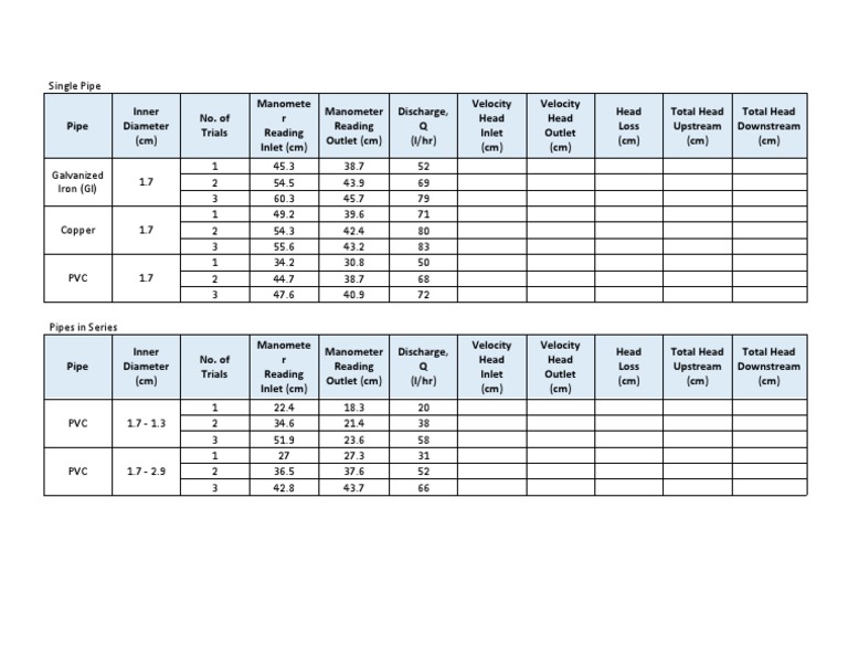 Data For Experiment No. 10 Application of Bernoulli Principle in Pipe ...