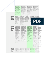 Calificación de Ensayo