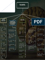 Conceptos de Filosofía