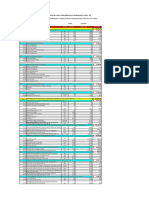 Desagregado Del Presupuesto Del Plan y Seguridad en El Trabajo (Inc. Covid - 19)