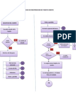 Proceso de Reexpedicion Corregido