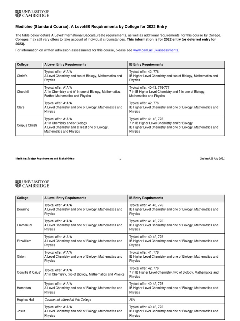TRINITY COLLEGE MEDICINE IB REQUIREMENTS visual data 2