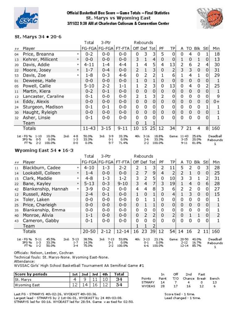 Wyoming East vs. St. Marys PDF Sports Ball Games