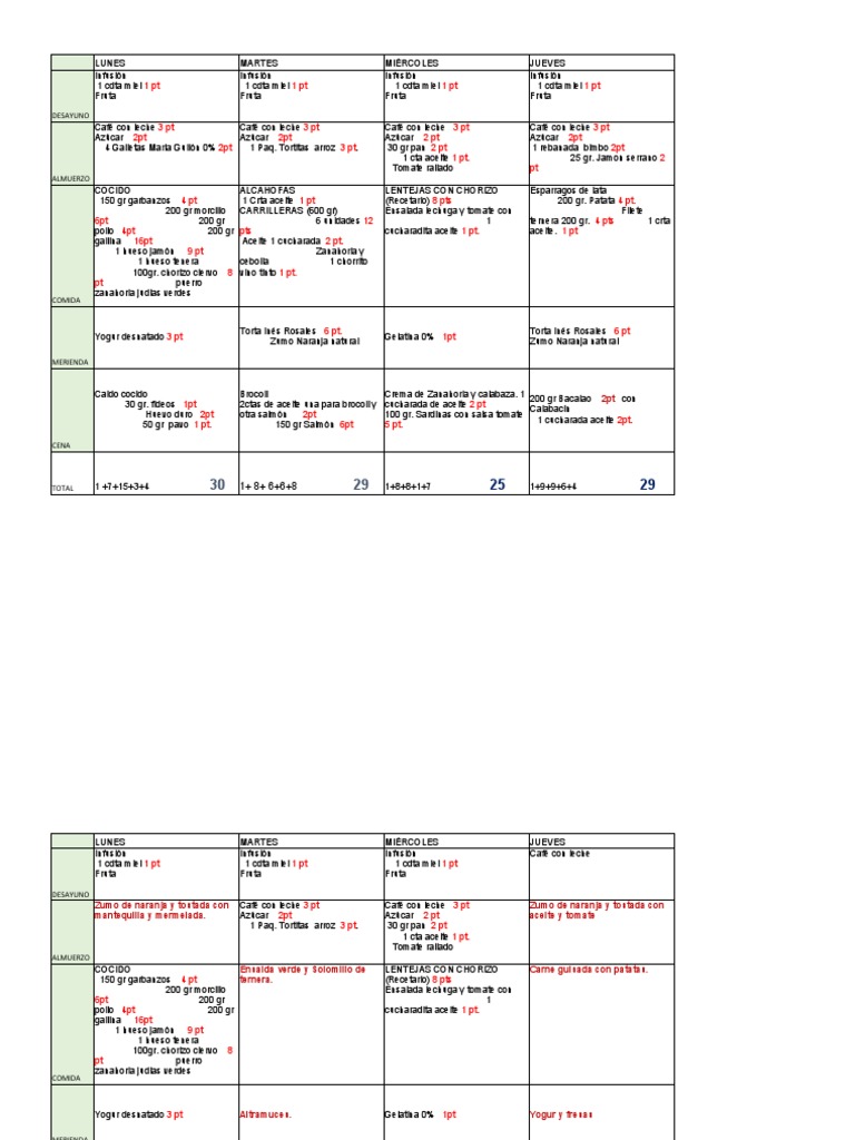 Planificación de Comidas Semanal | PDF | Cocina | Cocinando