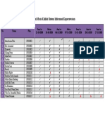 Absensi Mata Kuliah Sistem Informasi Keperawatan