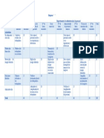 Cuadro de Distribución de actividades-D.Administracion de Personal