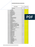 Daftar Harga Abahan Alat Upah