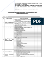 Daftar Simak RKK 2022