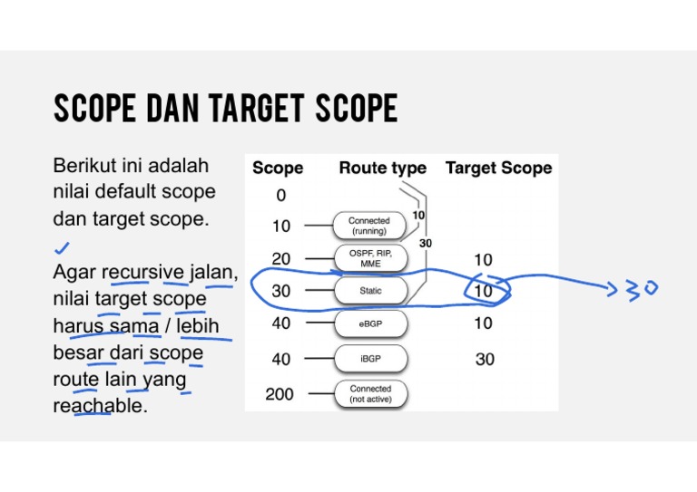 Nilai Default Scope dan Target Scope | PDF | Komputer