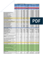 RESUMEN DE AVANCES para Project