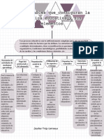 Mapa Conceptual de Las Variables Que Configuran La Practica Educativa y Sus Elementos