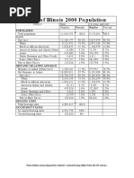 Census Statistics-State of Illinois