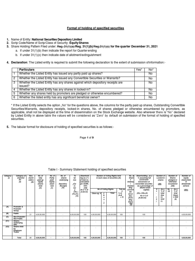 Shareholding Pattern As On December 31, 2021 PDF Securities