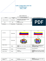 Cuadro Comparativo Entre Las Constituciones 1961 y 1999