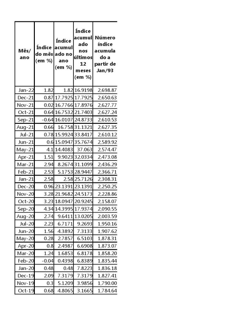 Tabela IGPM PDF