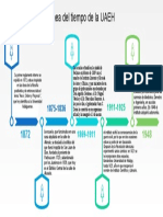 Línea Del Tiempo de La UAEH