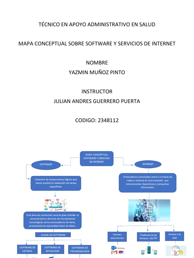 Mapa Conceptual de Software e Internet | PDF